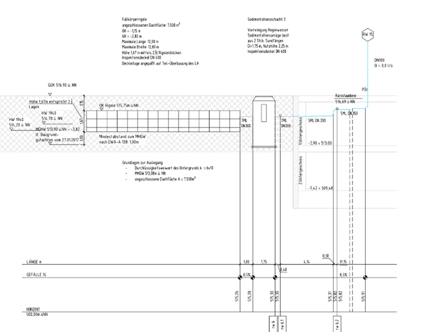 Morana Engineering UG, Planungsschema